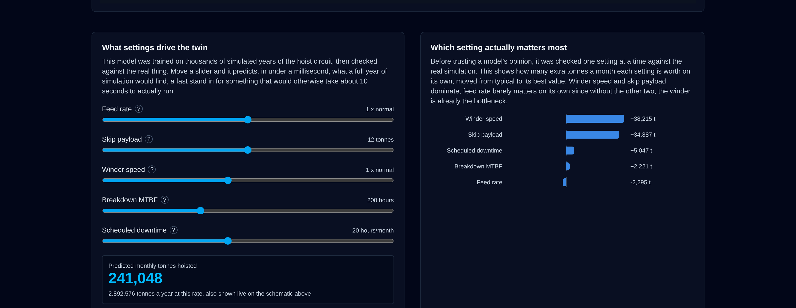 HoistDigiTwin surrogate controls and sensitivity chart